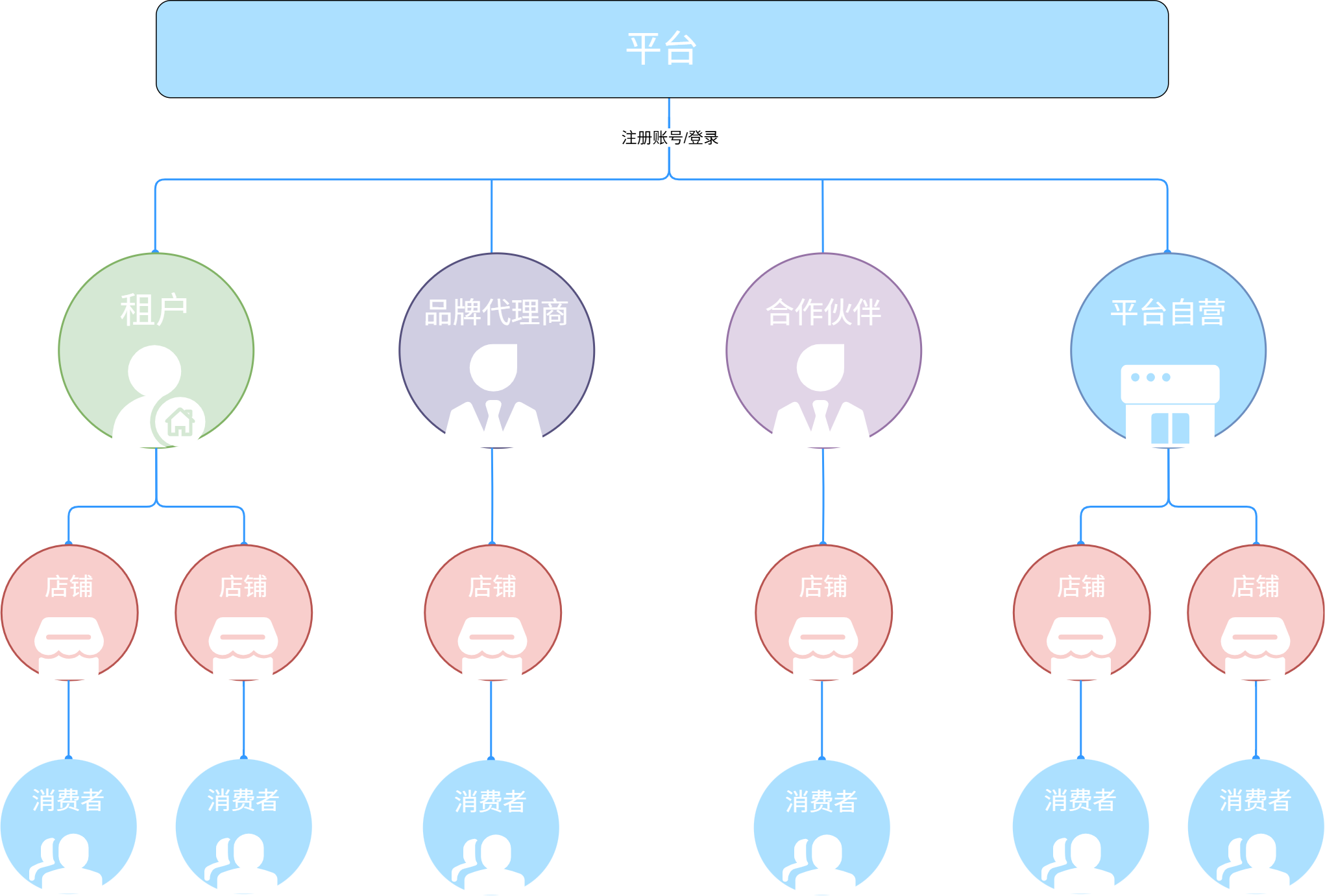 BeikeCloud模块-简化图解
