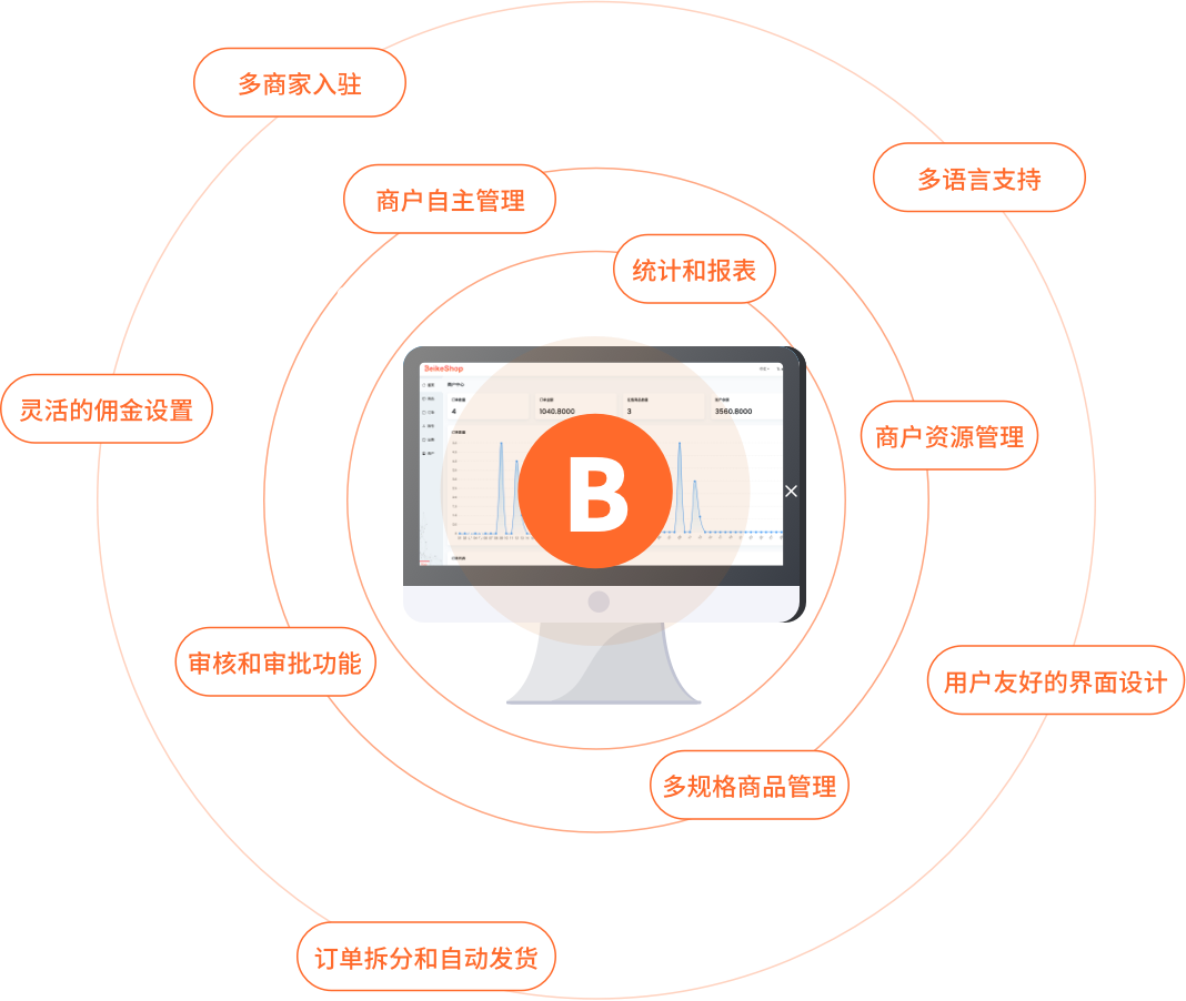 BeikeShop多商家系统特色一览
