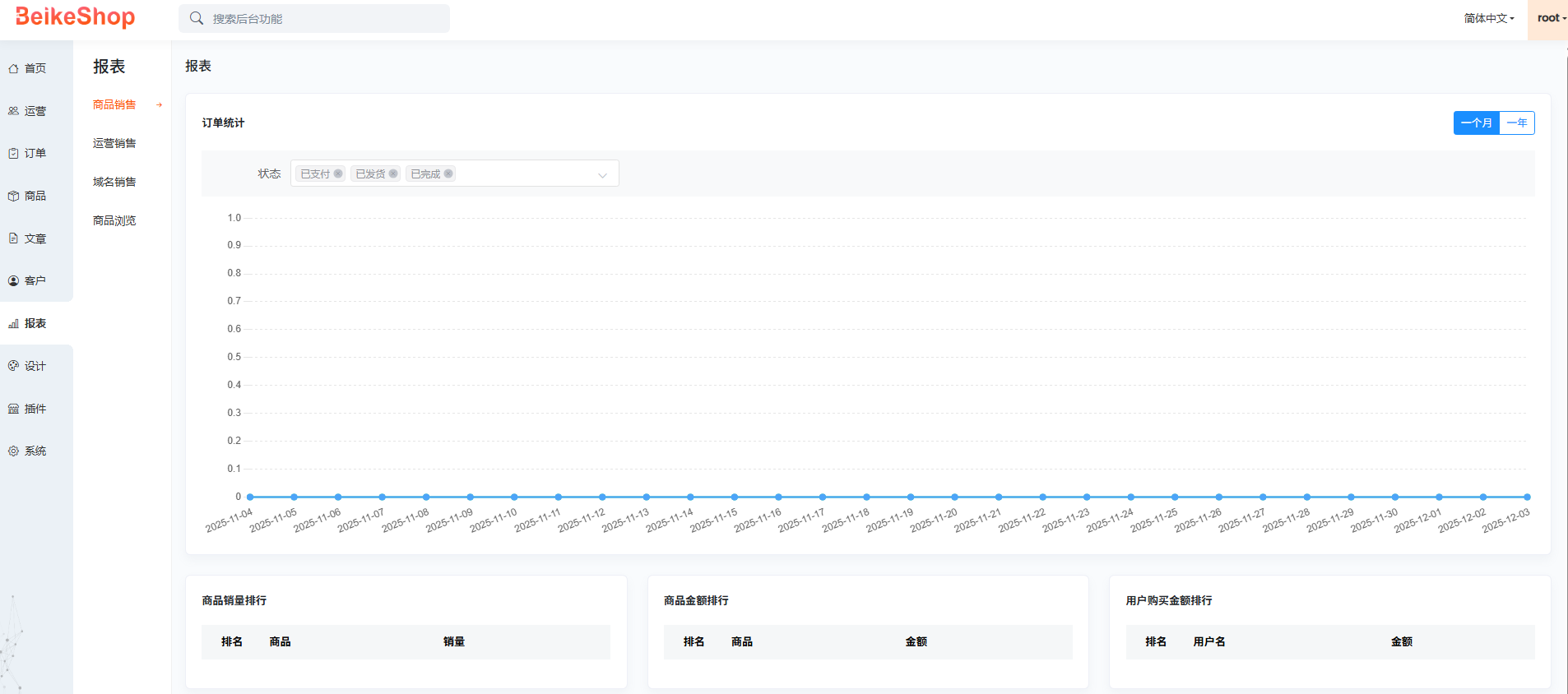 BeikeShop站群-后台用户运营人员管理界面